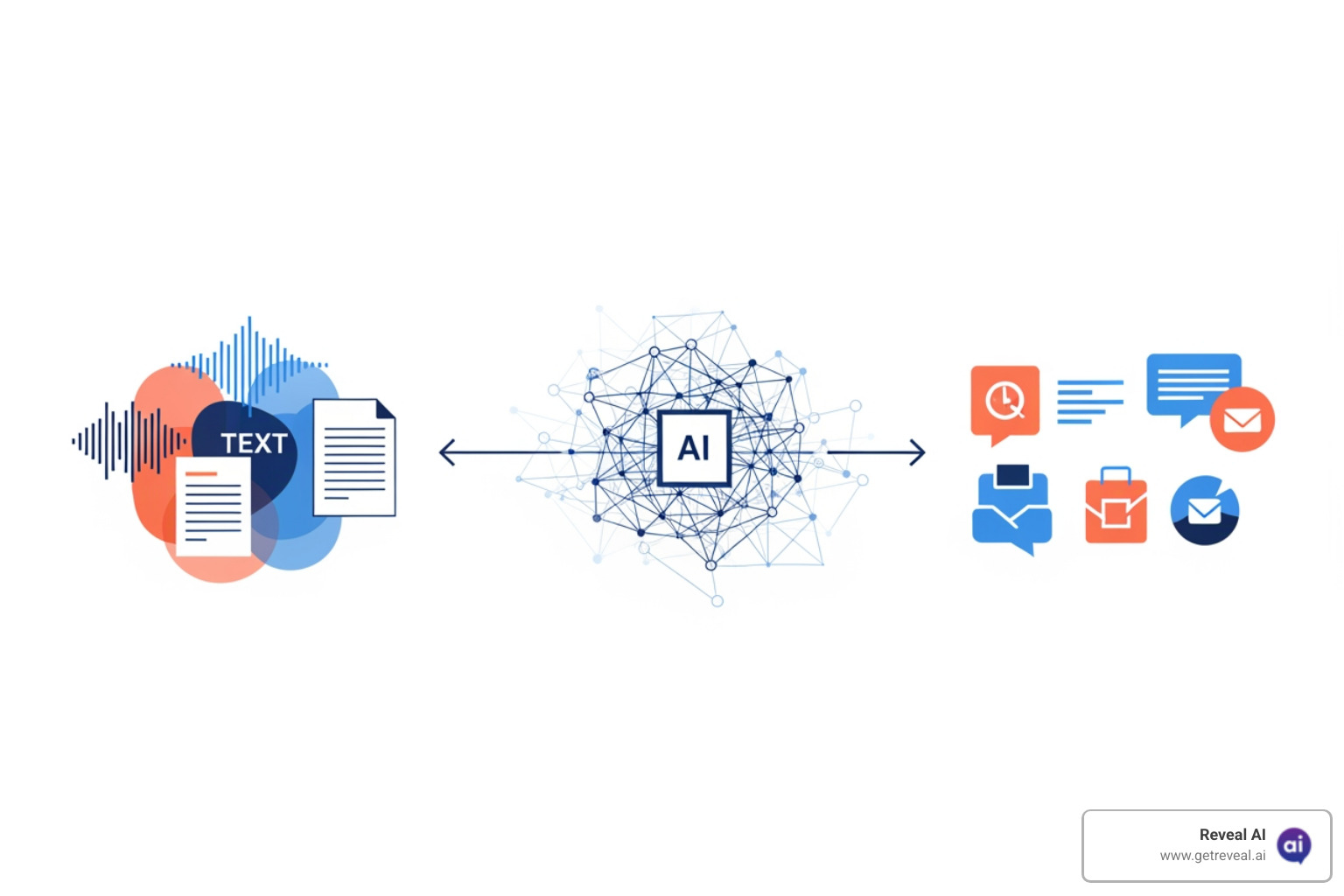 Workflow diagram showing data input, AI processing, and insight output - ai interview analysis Workflow diagram showing data input, AI processing, and insight output - ai interview analysis