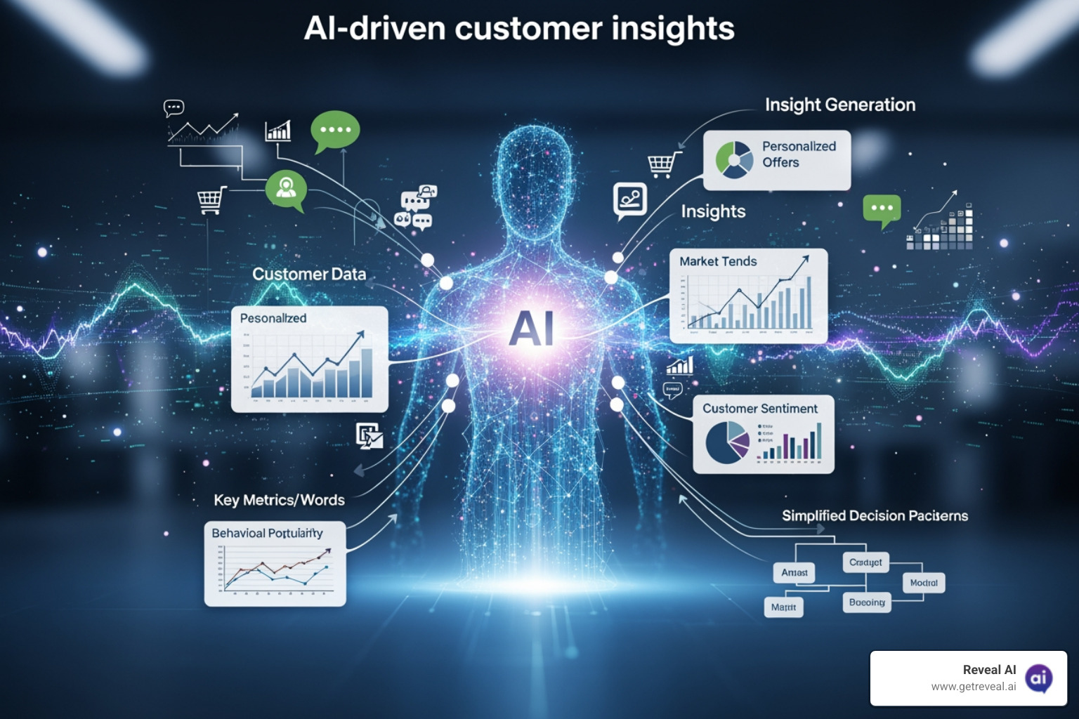 How AI Knows Your Customers Better Than Their Own Mothers