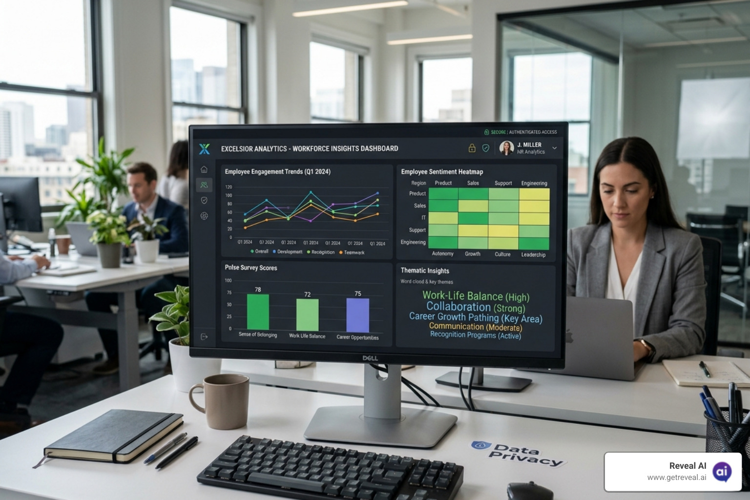 Secure data analytics dashboard showing engagement trends and sentiment heatmaps - employee feedback solutions