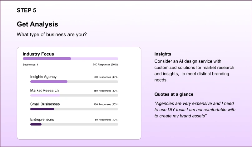 Conversational AI survey dashboard showing automated feedback analysis