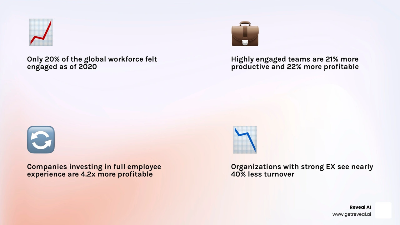 Infographic showing employee experience survey design steps across the employee lifecycle phases infographic