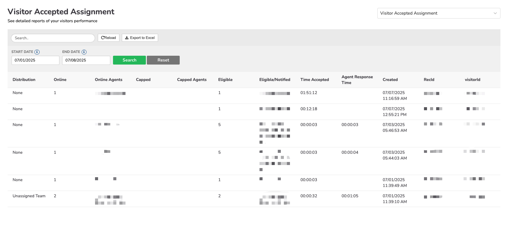 Botsplash Reporting Dashboard