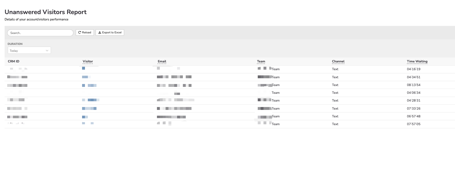 Botsplash Unanswered Dashboard