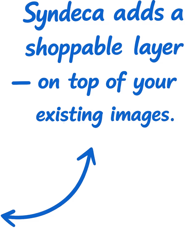 Syndeca adds a shoppable layer - on top of your existing images