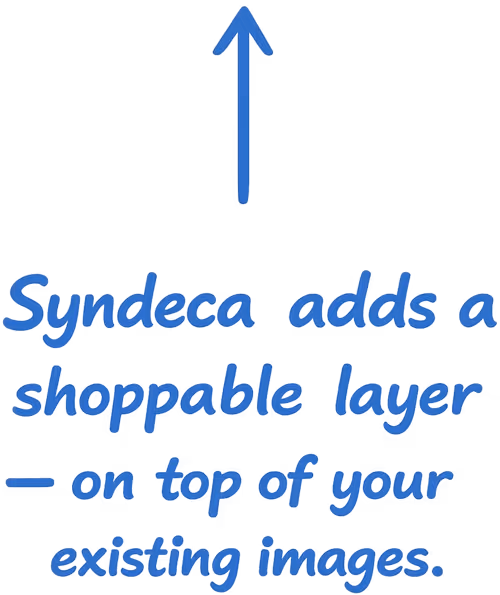 Syndeca adds a shoppable layer - on top of your existing images