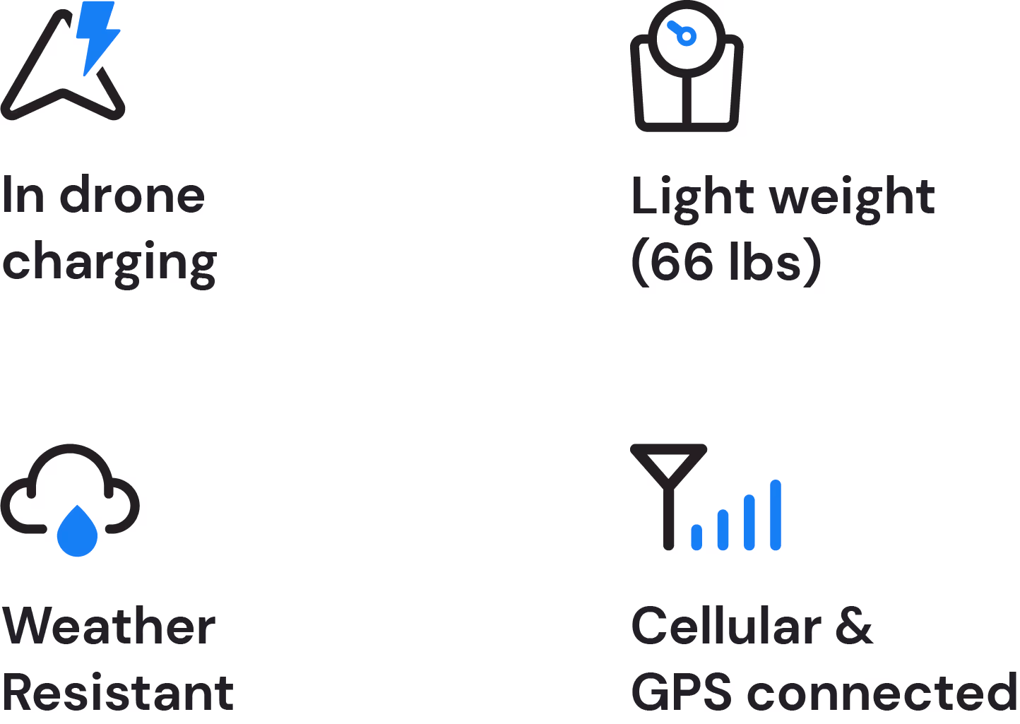 Características del DJI Dock