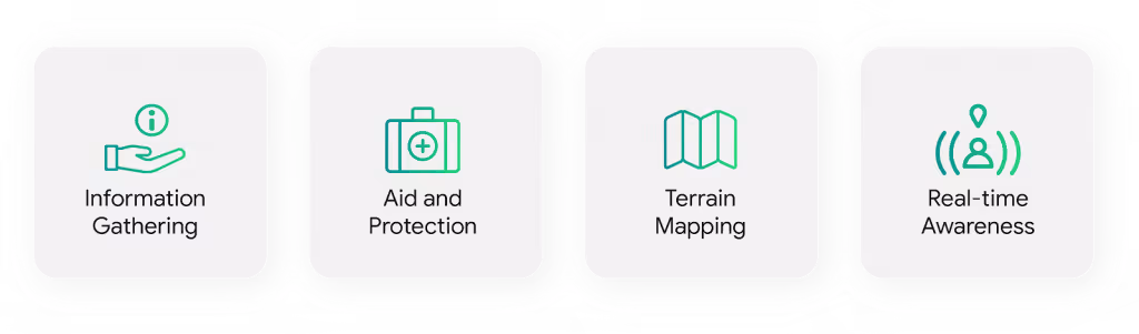 How Are Drones Used in Forest Fires