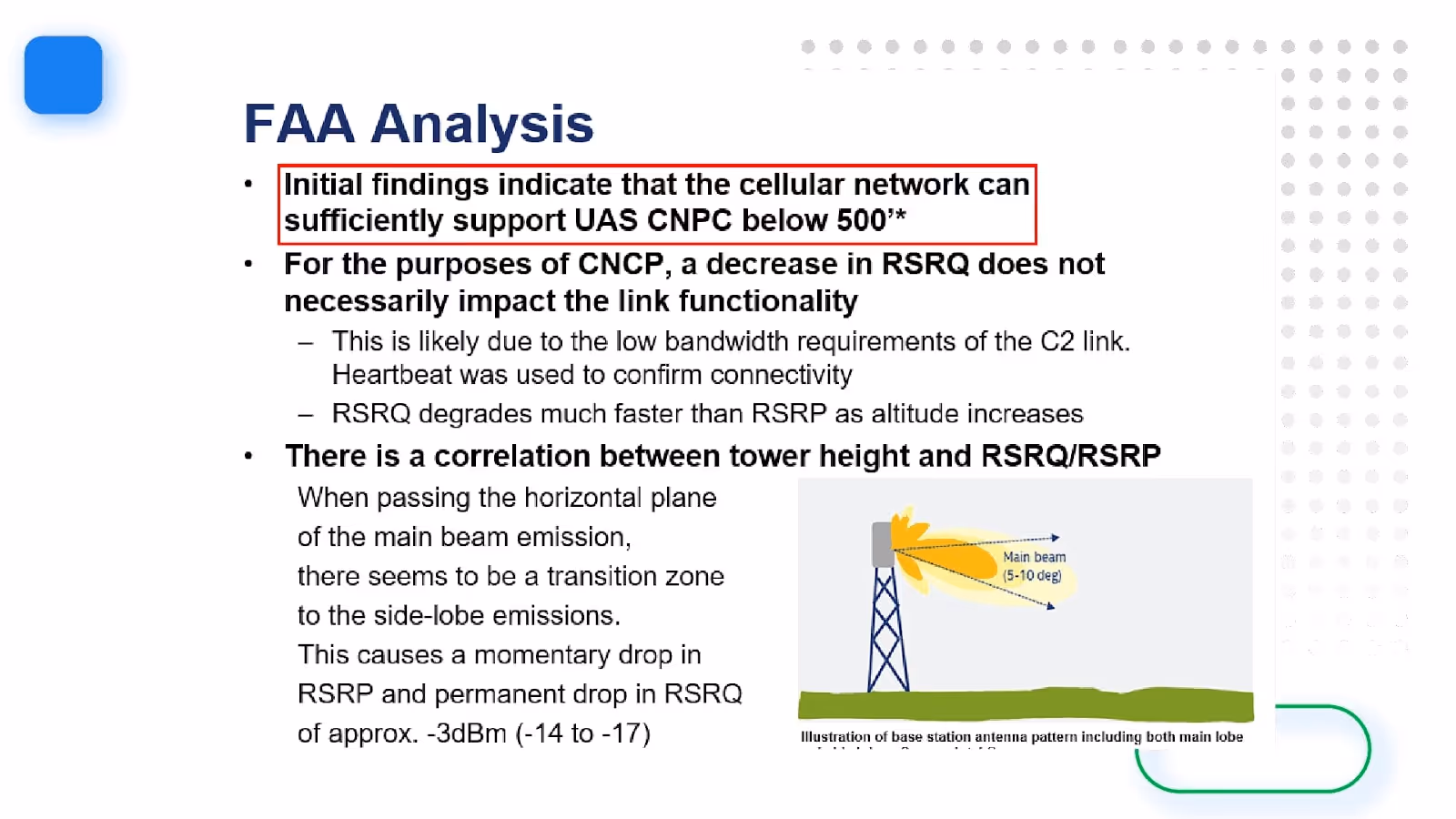 FAA compliances for BVLOS drones operations