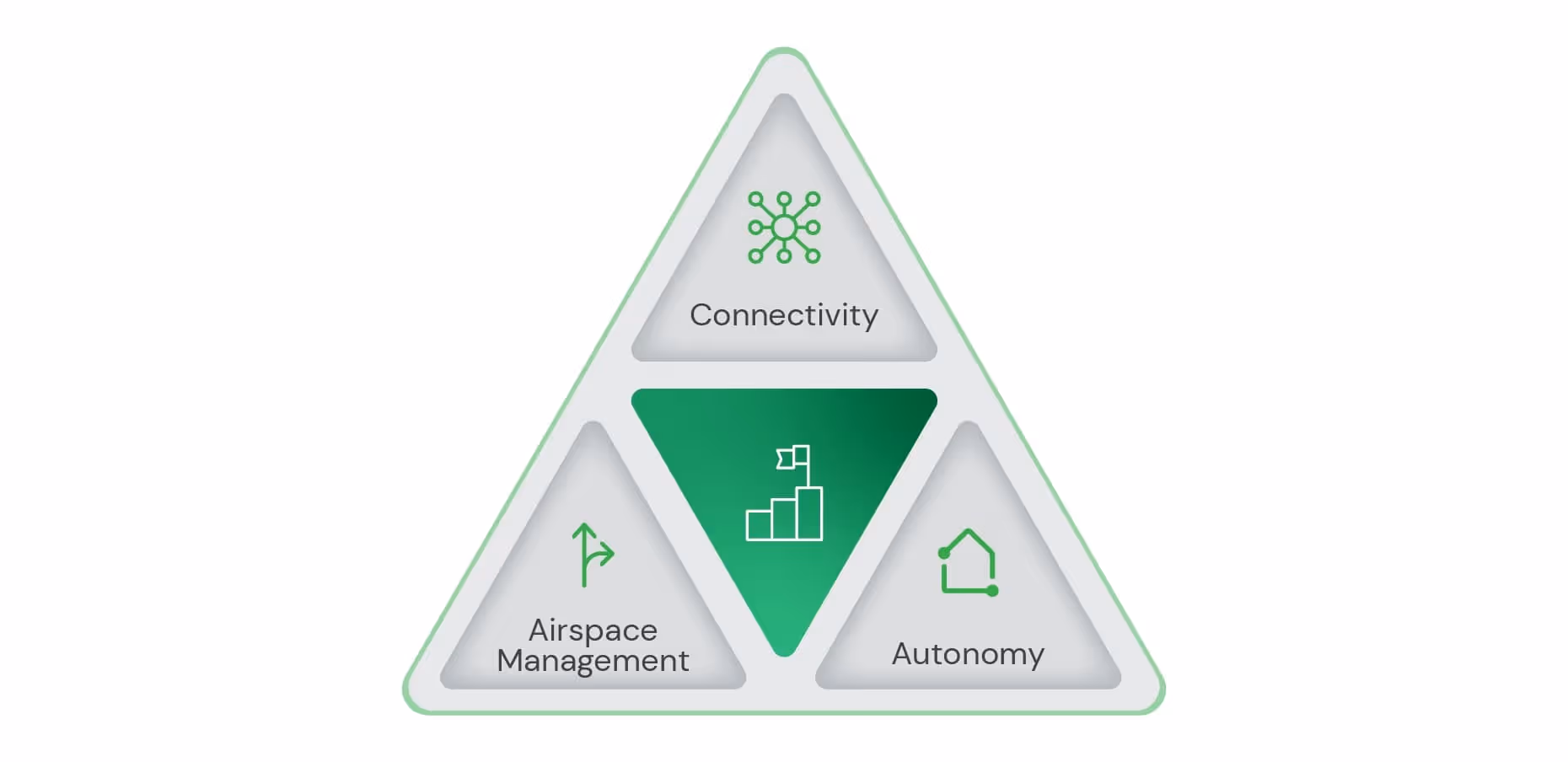 Challenges in BVLOS Drone Operations