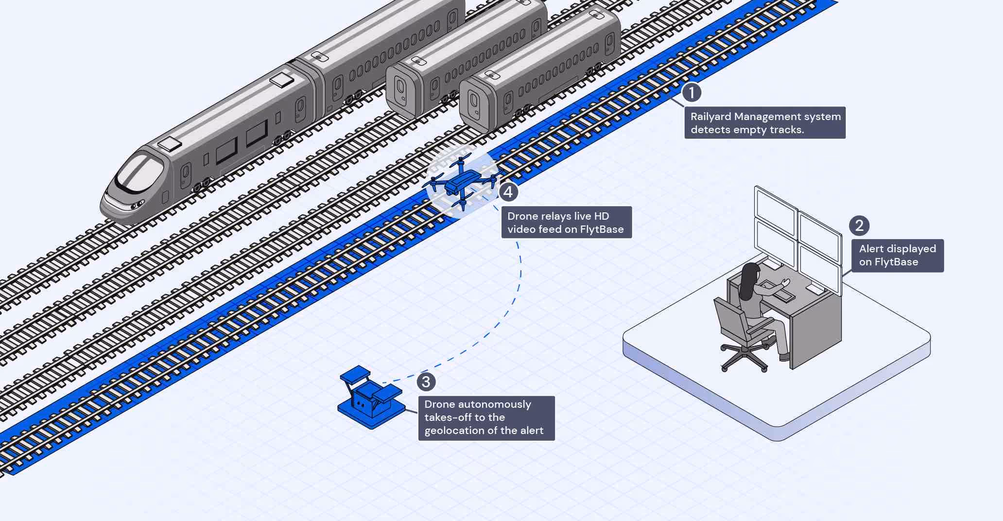 Railyard and Track Inspection