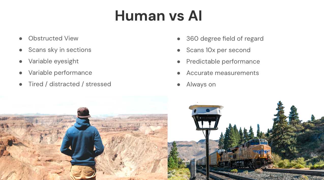 Difference between human vs AI based DAA technology