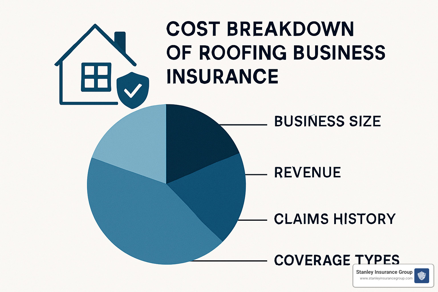 cost breakdown chart - roofing business insurance