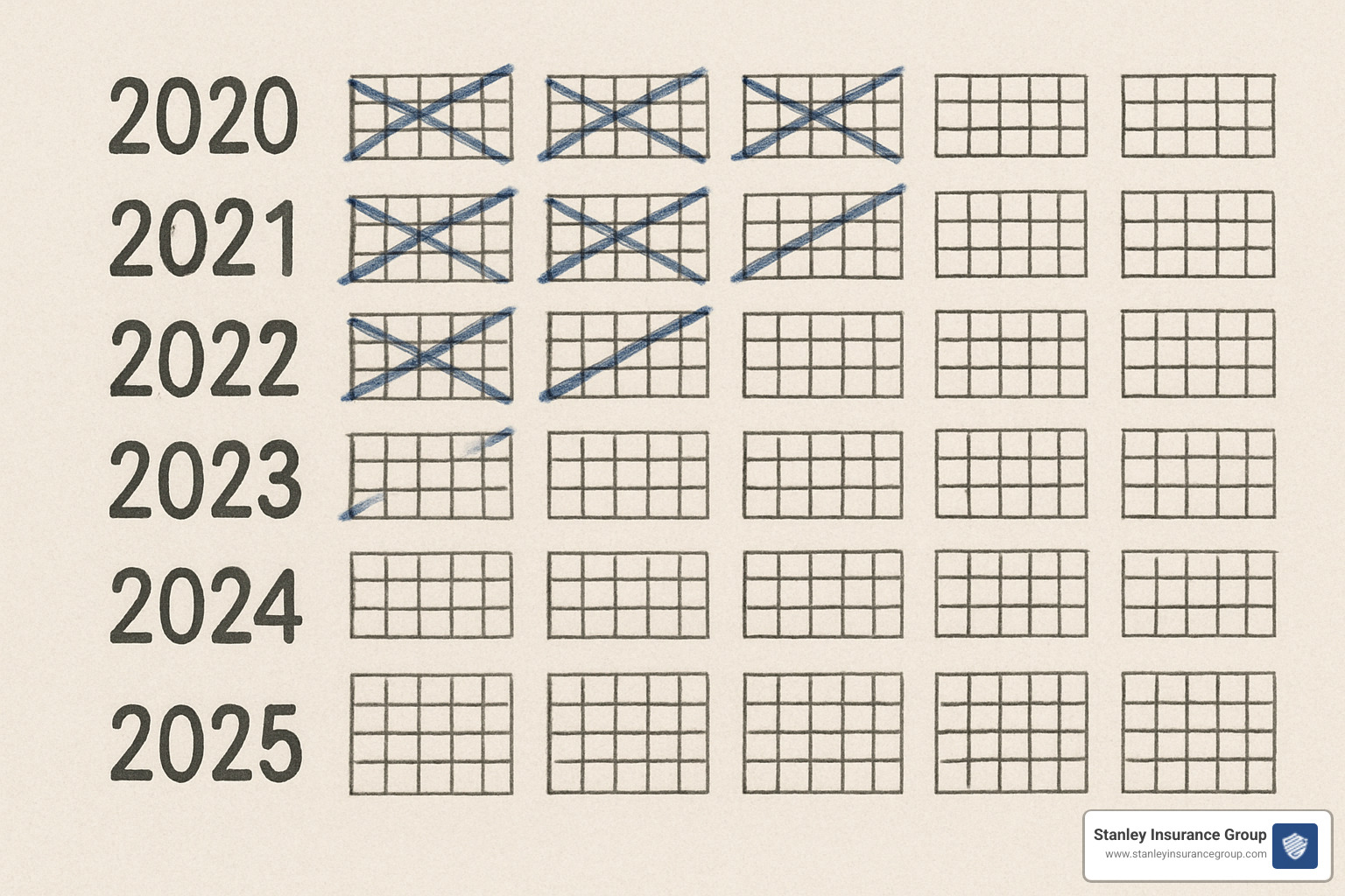 calendar with years marked off showing progress - average cost for high risk car insurance