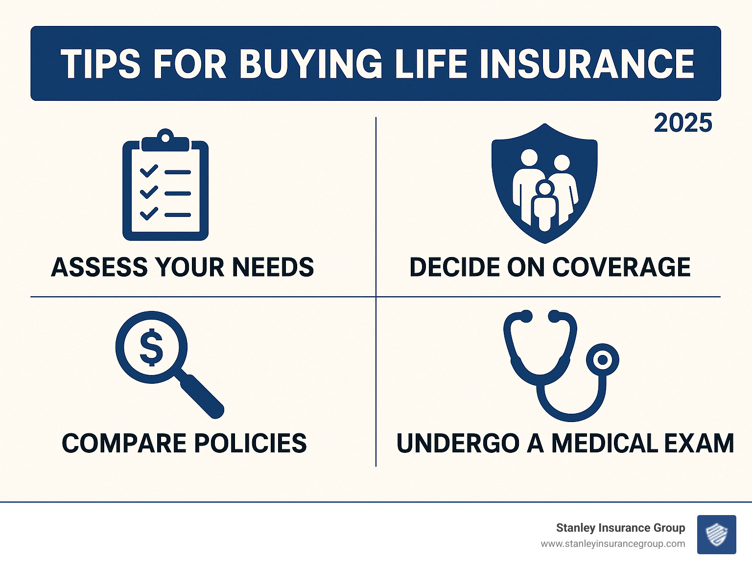 medical exam kit with blood pressure cuff, stethoscope, and sample collection materials - tips for buying life insurance