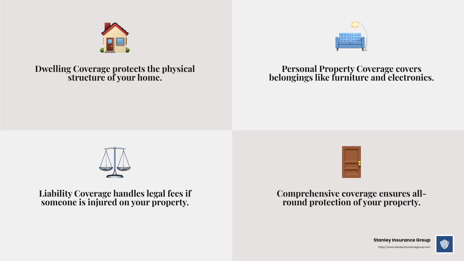 Property Insurance Coverage Types - property insurance quote infographic 4_facts_emoji_grey