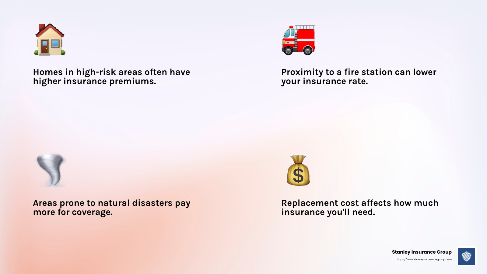 Location impacts insurance rates significantly, especially in areas prone to natural disasters. - property insurance quote infographic 4_facts_emoji_light-gradient