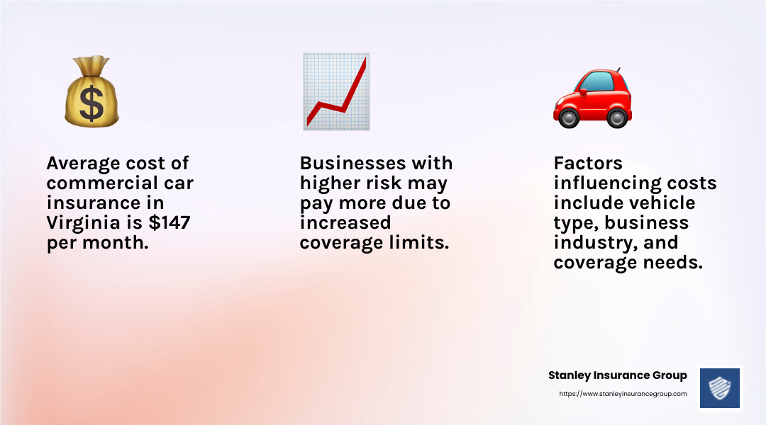 Average cost of commercial car insurance in Virginia - commercial auto insurance infographic 3_facts_emoji_light-gradient
