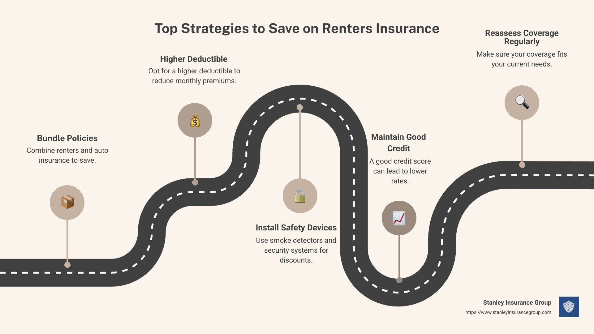 infographic summarizing cost-saving strategies for renters insurance - the best way to save on your renters insurance premiums infographic roadmap-5-steps