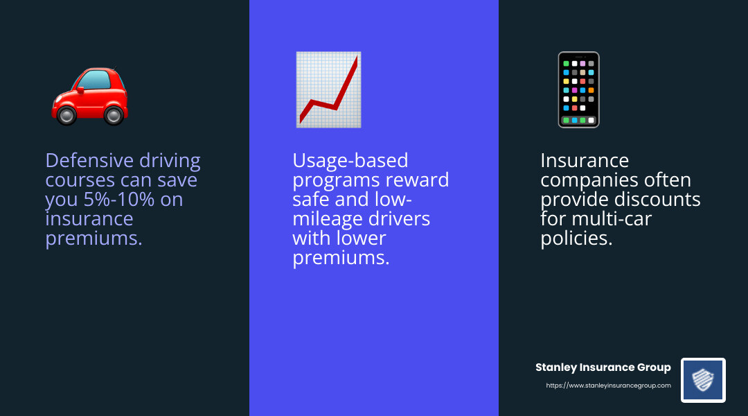 Defensive driving course benefits and savings - car insurance saving tips infographic 3_facts_emoji_blue