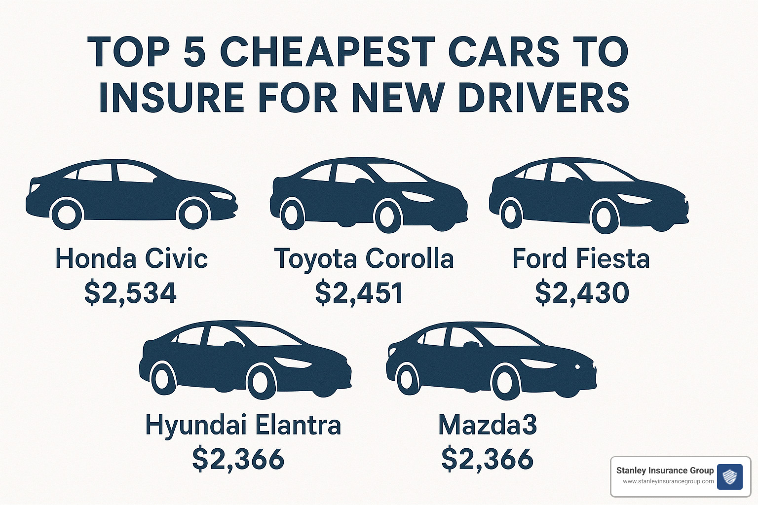 top 5 cheapest cars to insure for new drivers - tips for cheap car insurance for new drivers