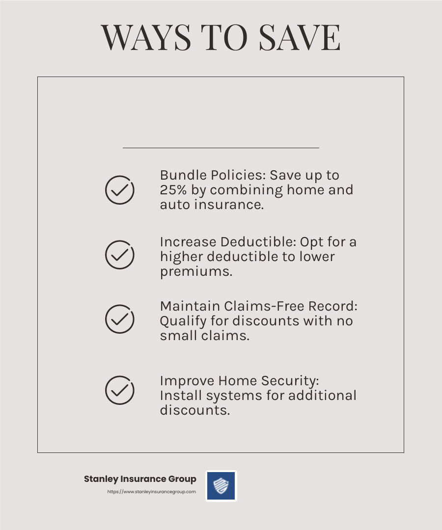 Statistics show that bundling policies can save up to 25% on premiums. - Best home insurance discounts infographic checklist-light-beige Statistics show that bundling policies can save up to 25% on premiums. - Best home insurance discounts infographic checklist-light-beige
