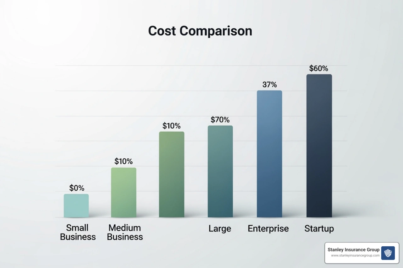 IMAGE of cost comparison chart for general liability insurance showing different business types and their average monthly/annual costs - general liability insurance Ohio IMAGE of cost comparison chart for general liability insurance showing different business types and their average monthly/annual costs - general liability insurance Ohio
