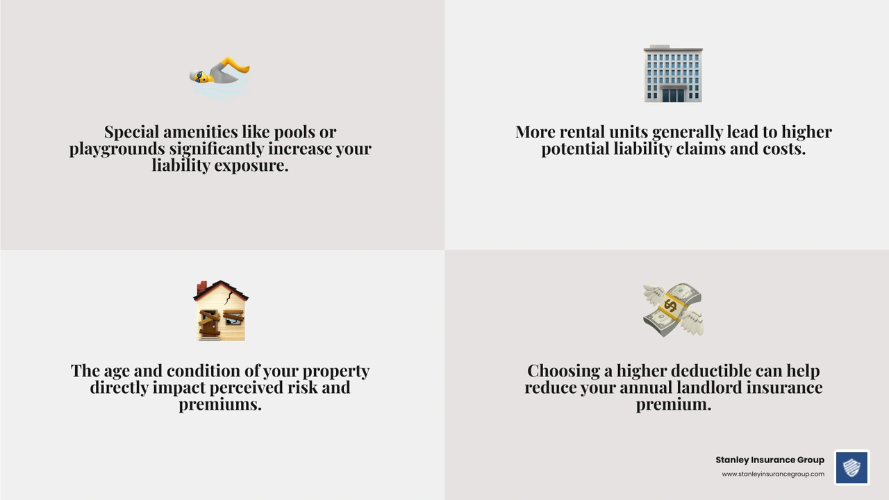 Infographic depicting various factors influencing landlord liability insurance costs: location, property age, coverage limits, property features, claims history, number of units. - landlord liability insurance infographic 4_facts_emoji_grey Infographic depicting various factors influencing landlord liability insurance costs: location, property age, coverage limits, property features, claims history, number of units. - landlord liability insurance infographic 4_facts_emoji_grey
