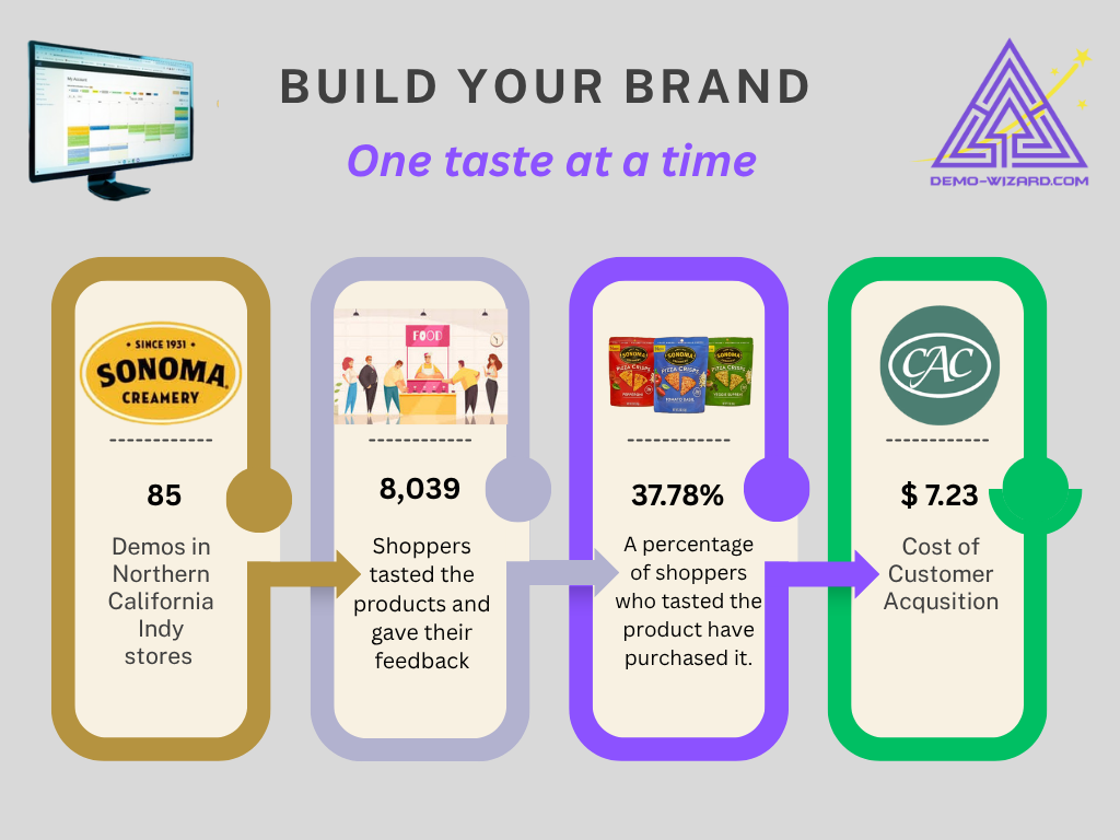 conversion funnel optimization retail omnichannel example