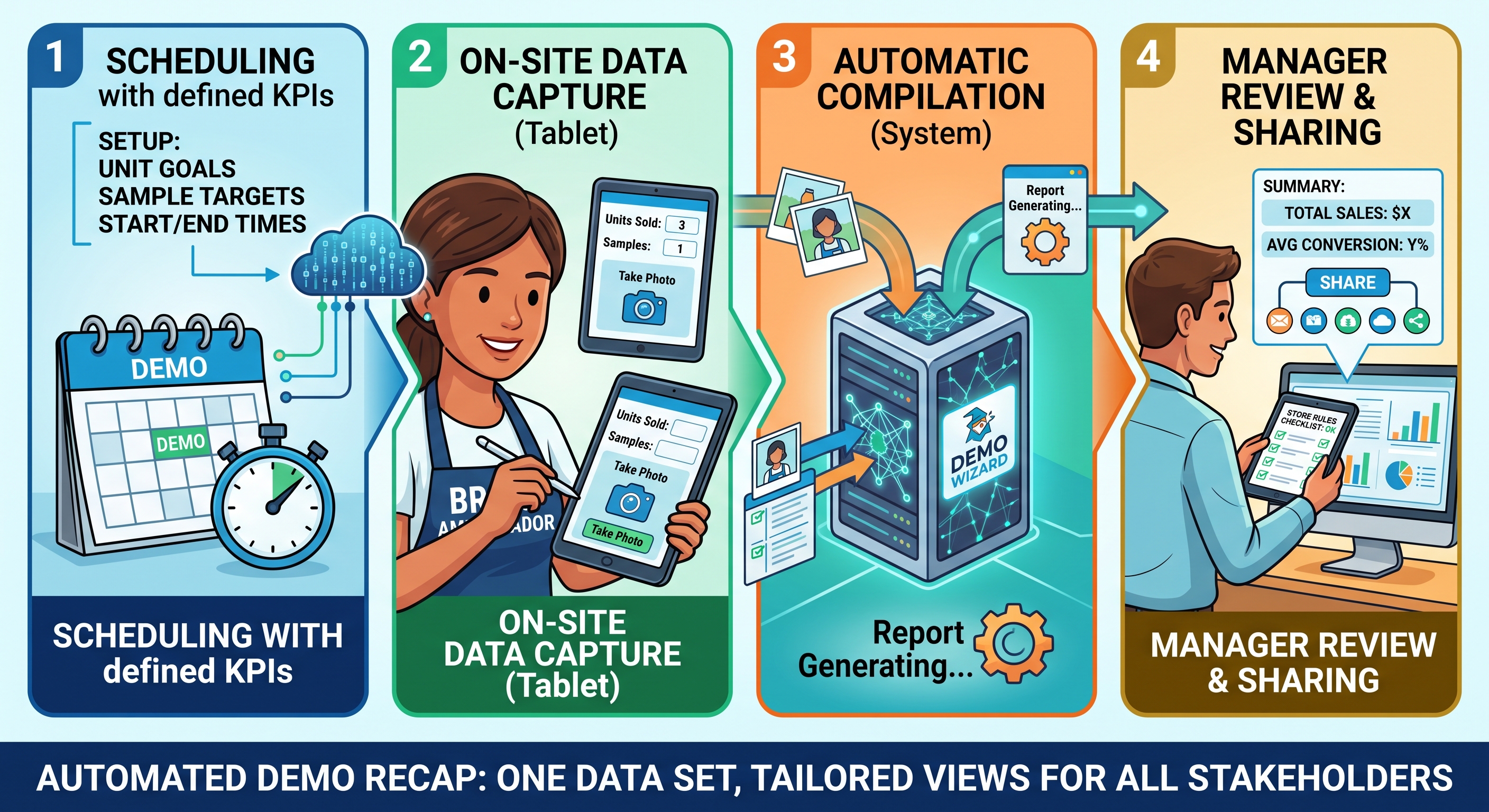 demo recap report summary