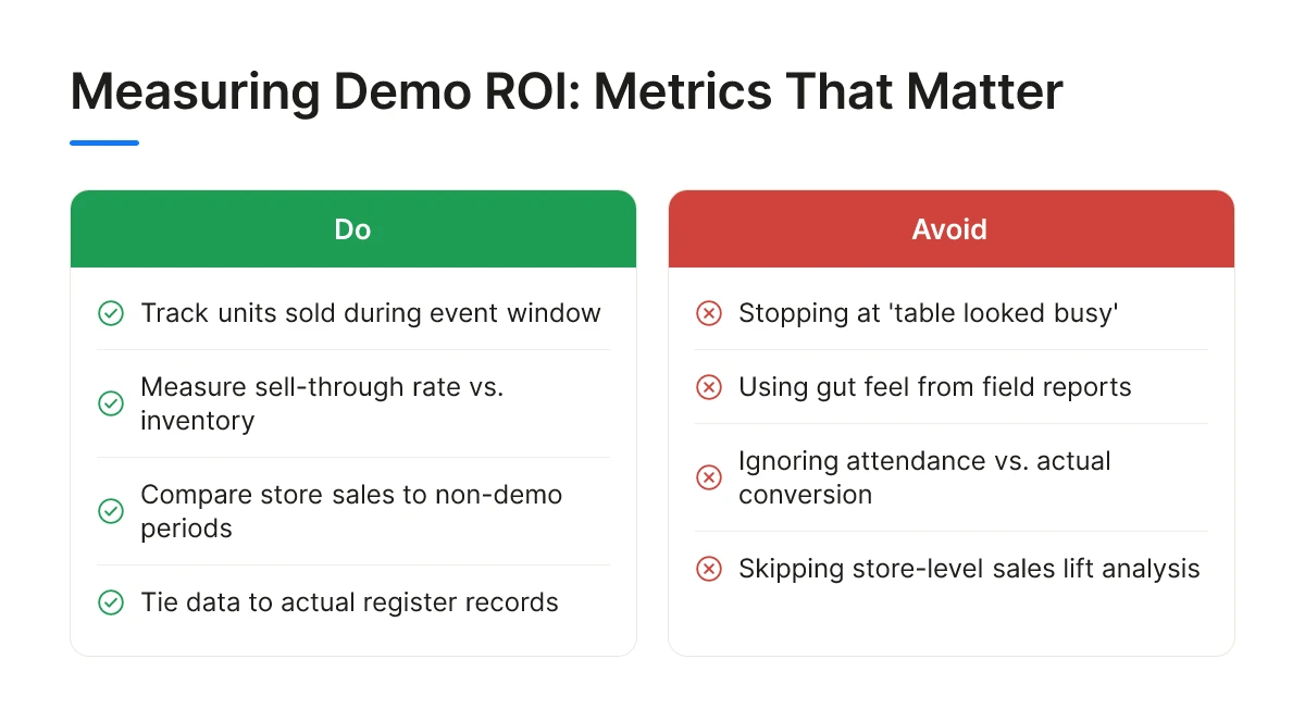 Measuring Demo ROI: Metrics That Matter