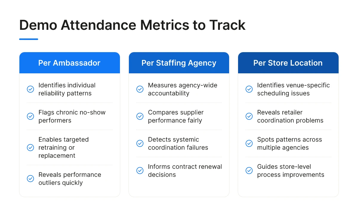 Demo Attendance Metrics to Track