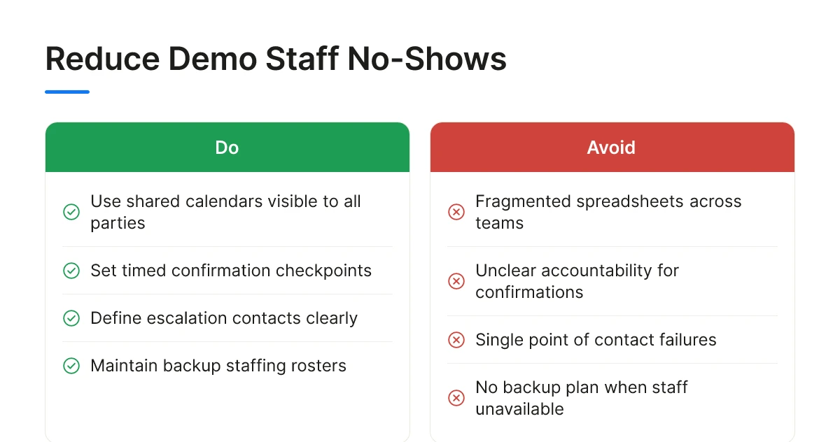 Reduce Demo Staff No-Shows