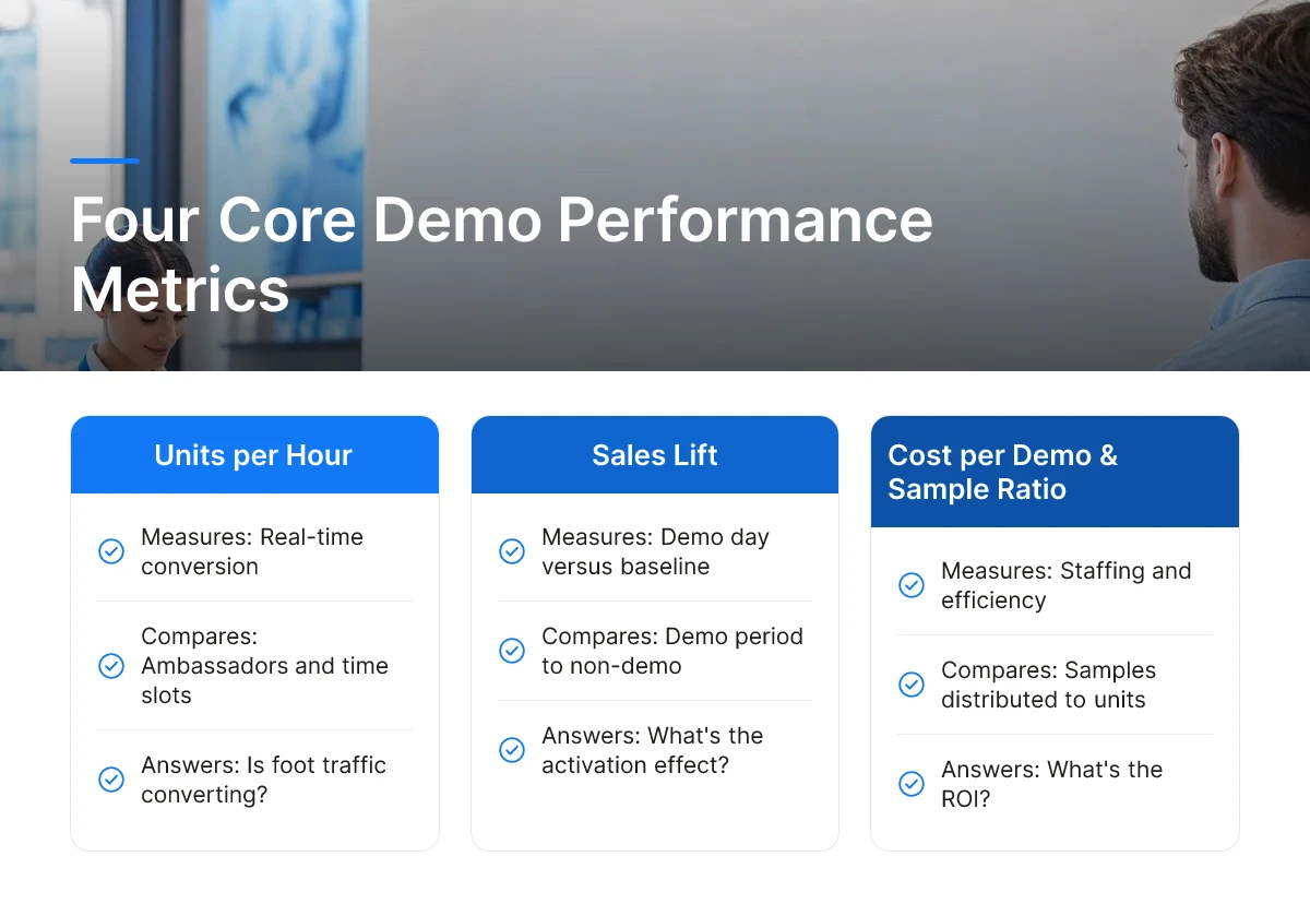 Four Core Demo Performance Metrics