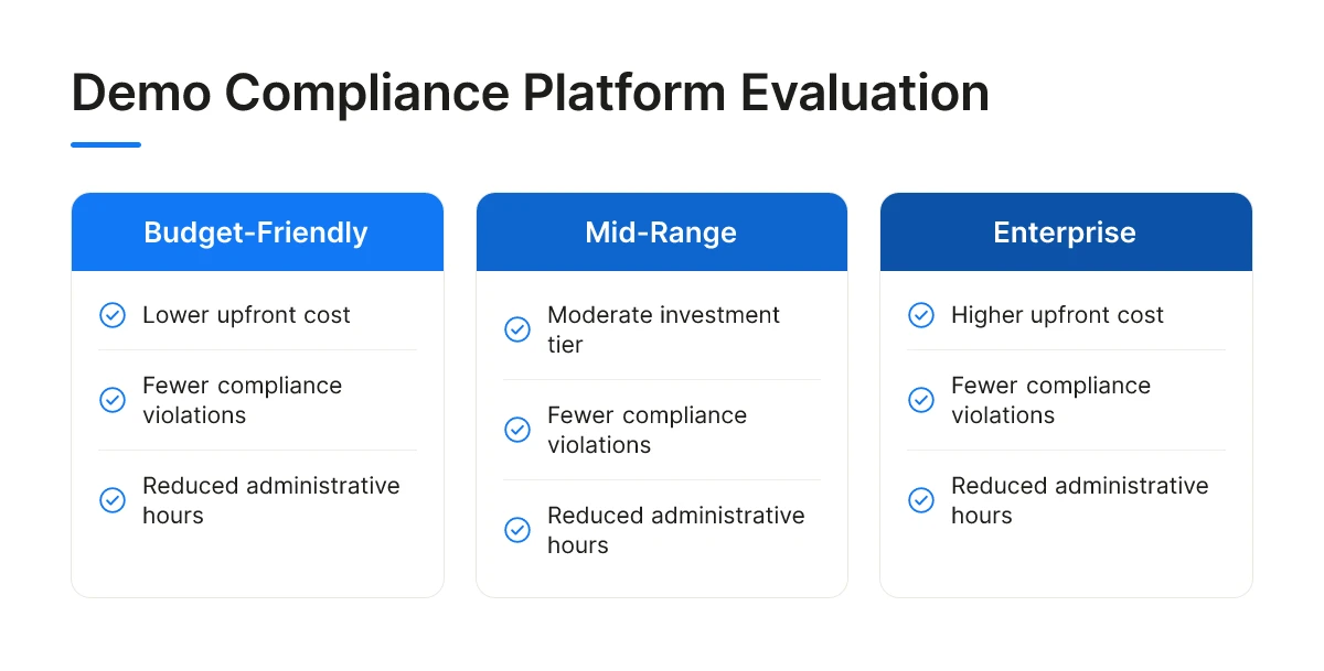Demo Compliance Platform Evaluation
