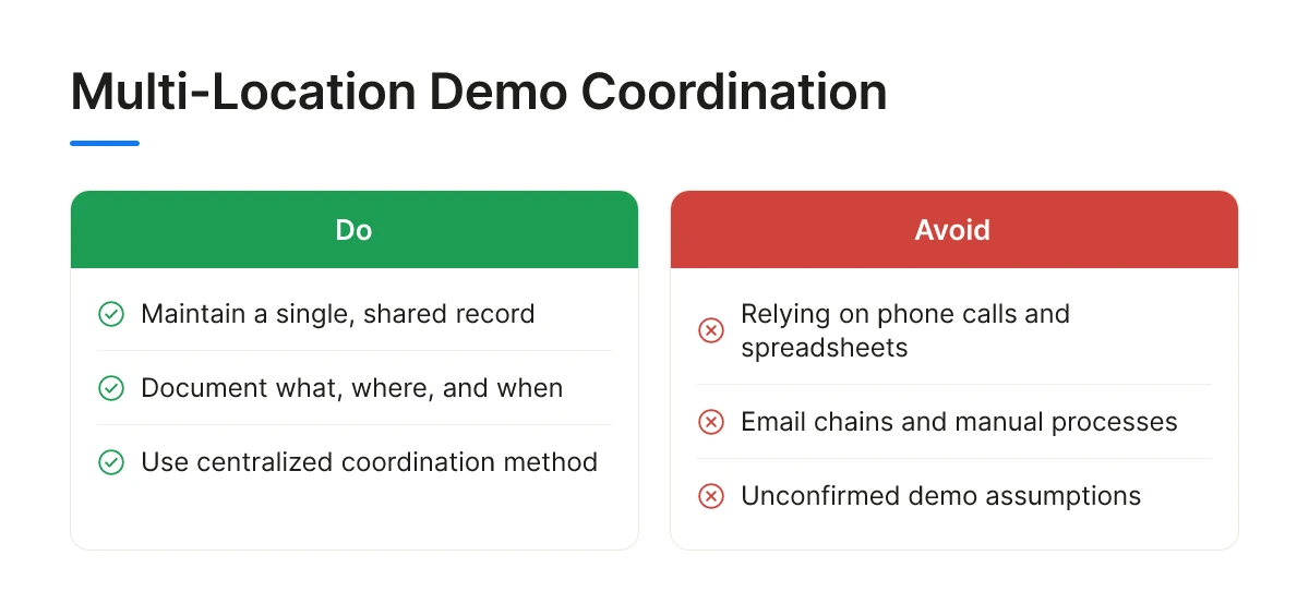 Multi-Location Demo Coordination