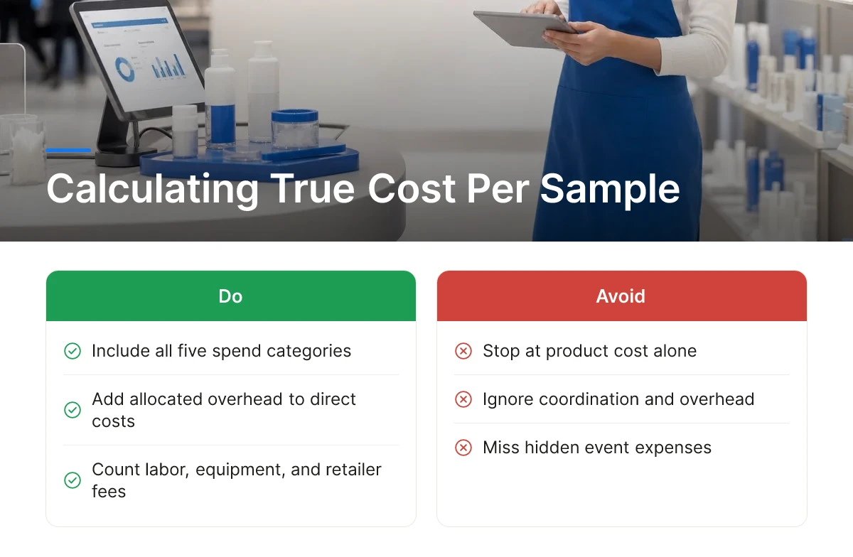 Calculating True Cost Per Sample