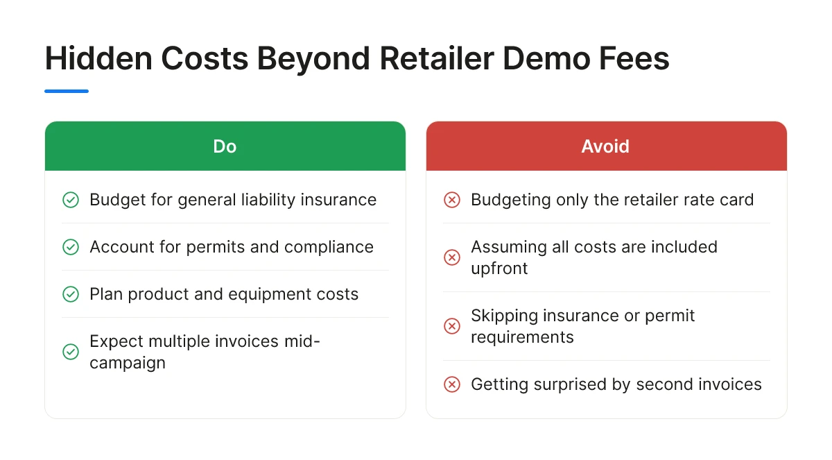 Hidden Costs Beyond Retailer Demo Fees
