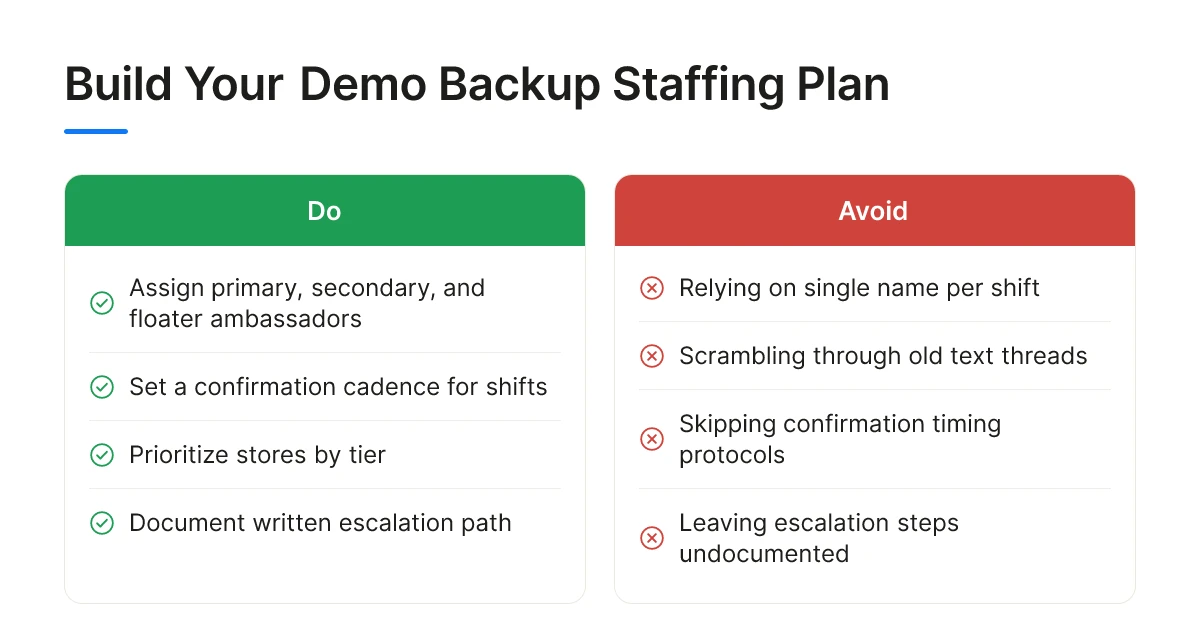Build Your Demo Backup Staffing Plan