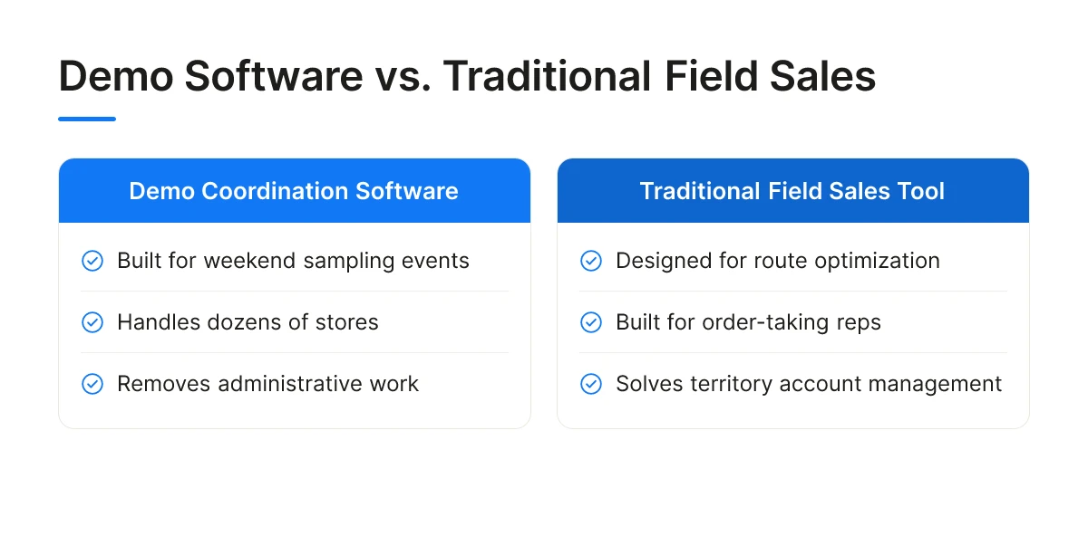 Demo Software vs. Traditional Field Sales