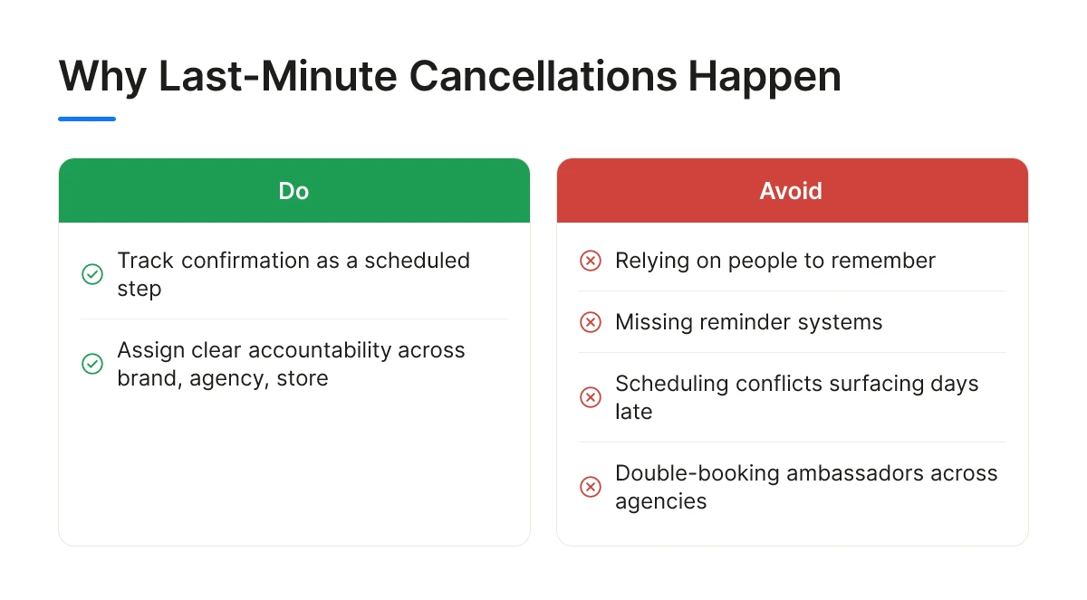 Why Last-Minute Cancellations Happen
