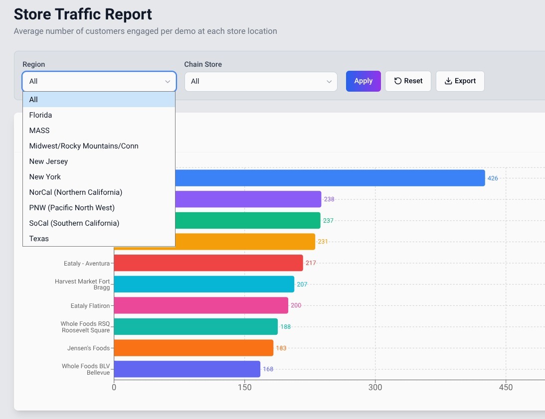 field marketing software comparison for cpg brands pricing features and in-store demo coordination capabilities product image