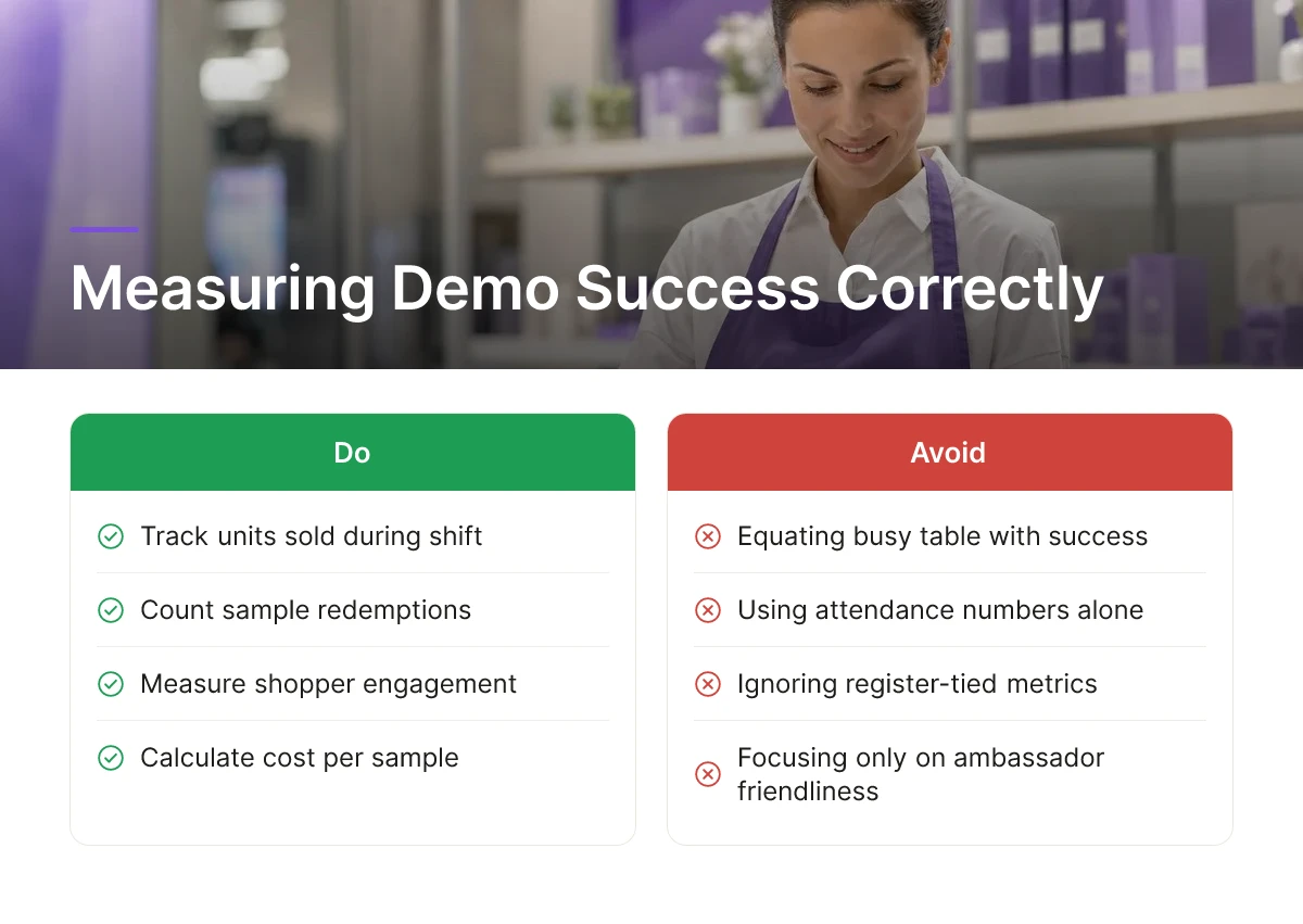 Measuring Demo Success Correctly
