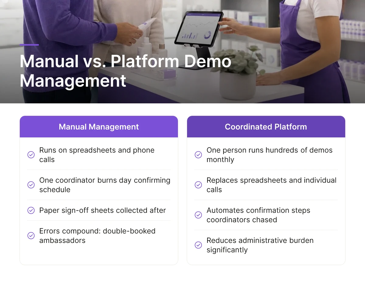 Manual vs. Platform Demo Management
