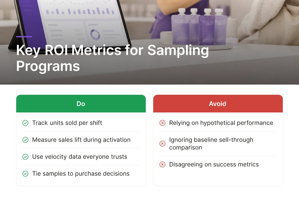 Key ROI Metrics for Sampling Programs
