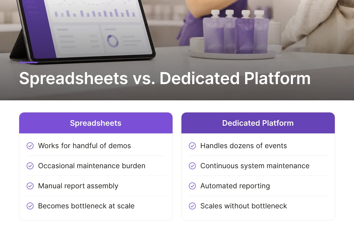 Spreadsheets vs. Dedicated Platform