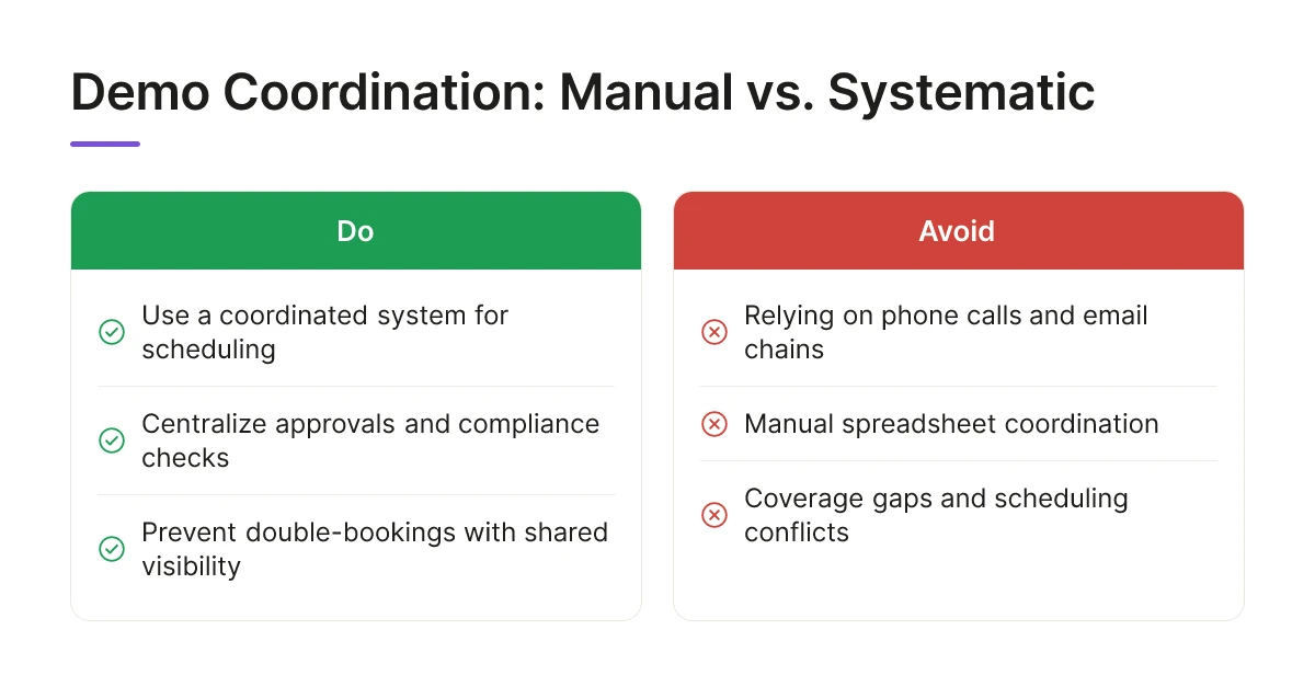Demo Coordination: Manual vs. Systematic