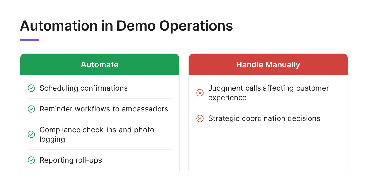 Automation in Demo Operations