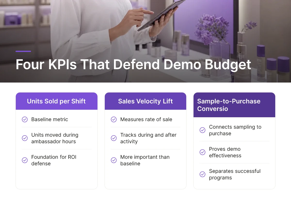 Four KPIs That Defend Demo Budget