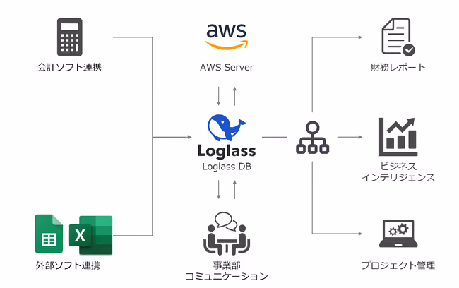 【「Loglass」ご活用イメージ】