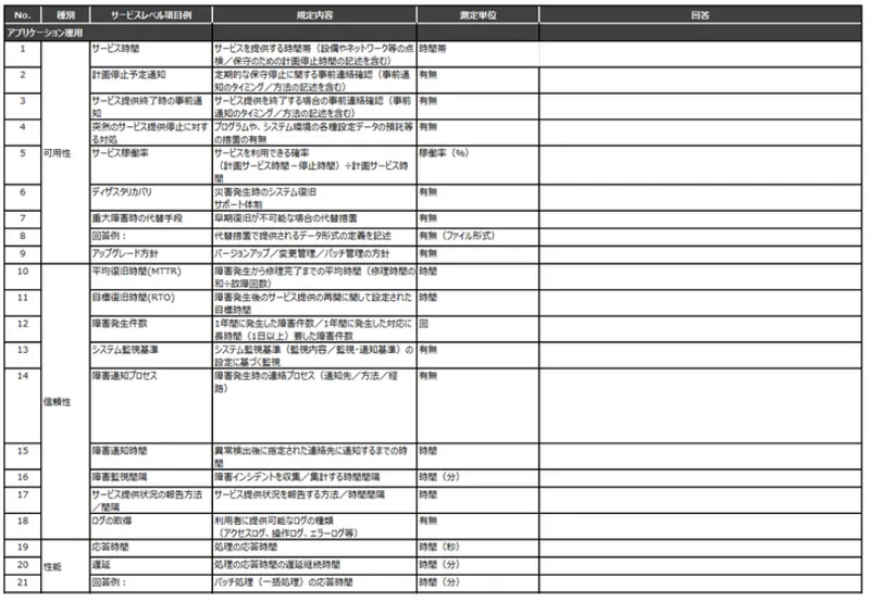 セキュリティチェックシート